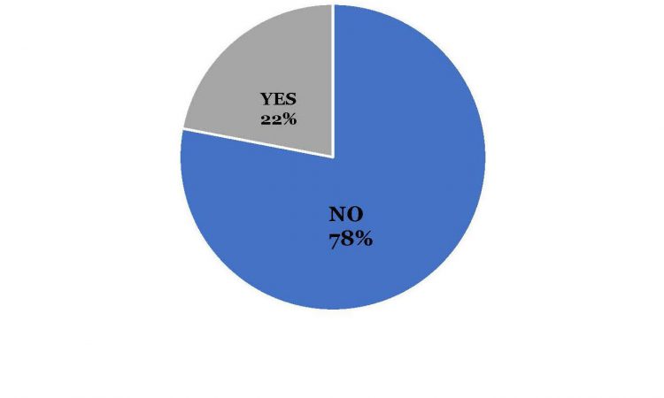 Names at Communion? Survey says “NO”